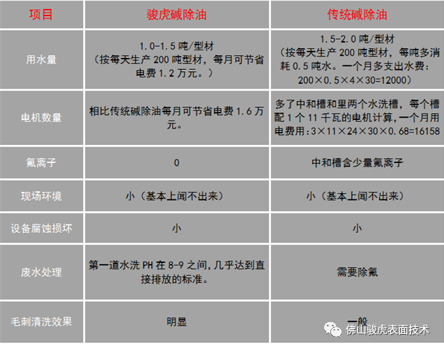 必一手机客户端 | 必一（中国）官方工艺特点