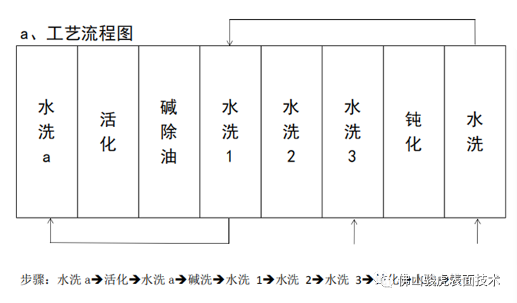 必一手机客户端 | 必一（中国）官方工艺特点
