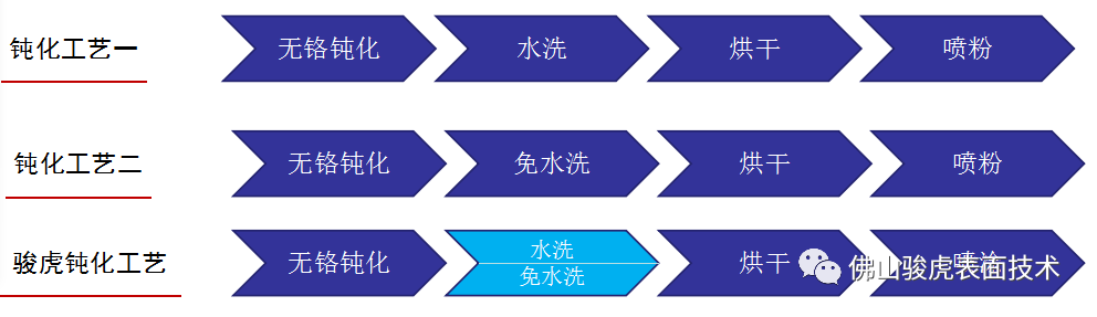 必一手机客户端|铝合金型材—酸性除油无铬钝化技术