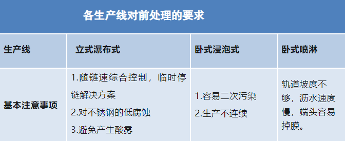 必一手机客户端|铝合金型材—酸性除油无铬钝化技术
